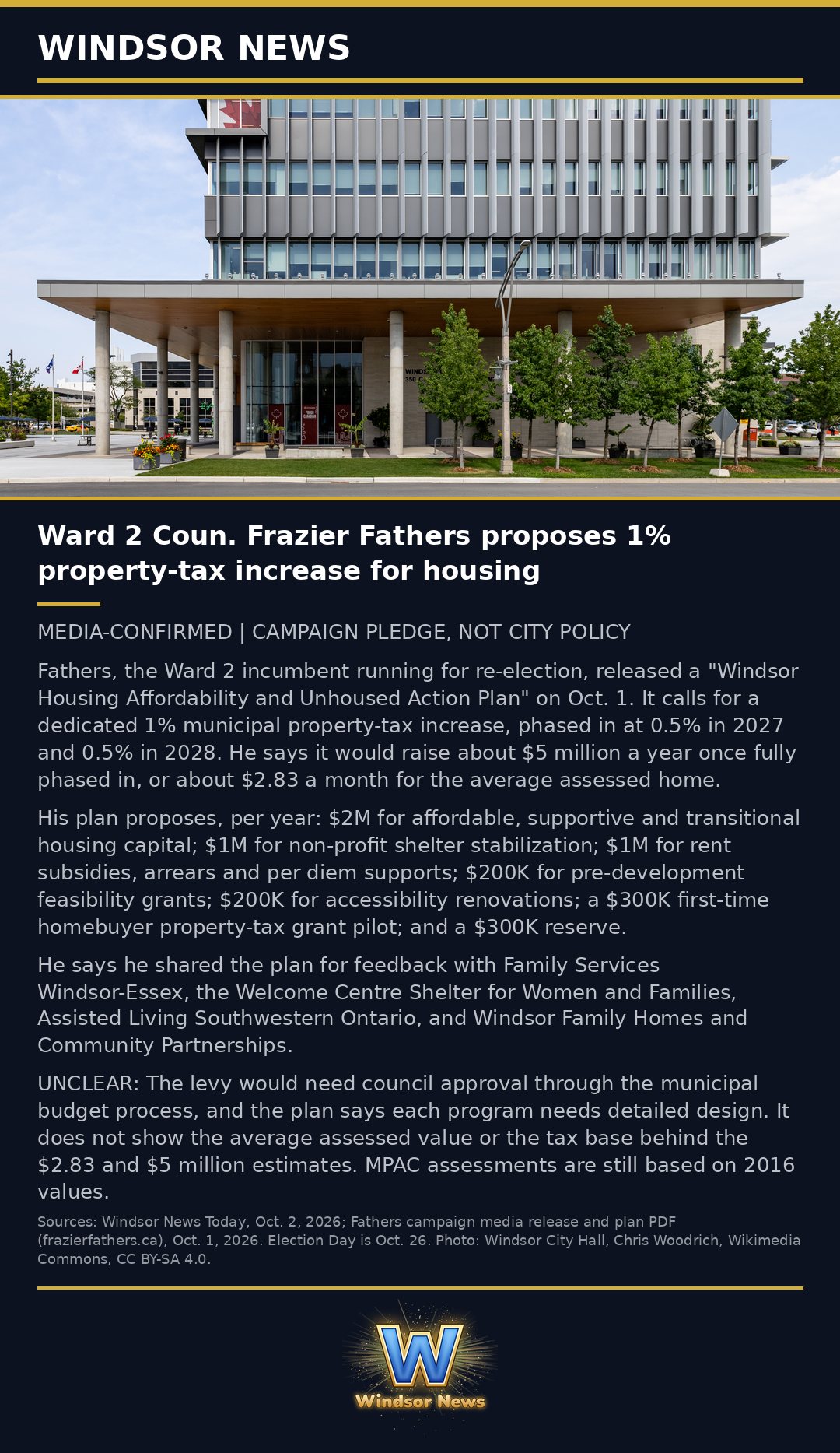 Windsor News card: Ward 2 Coun. Frazier Fathers proposes a 1% property-tax increase for housing
